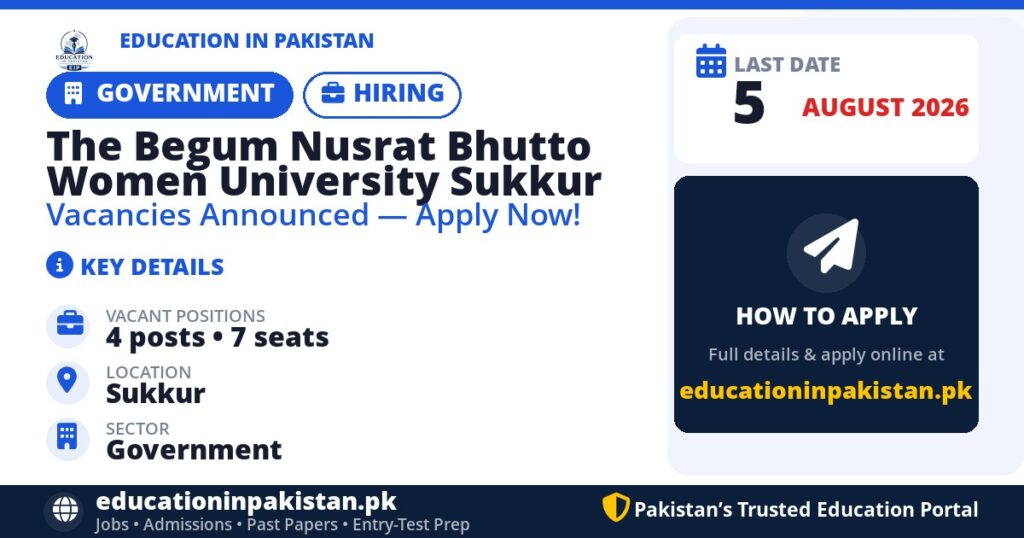 The Begum Nusrat Bhutto Women University Sukkur jobs 2026 in Sukkur